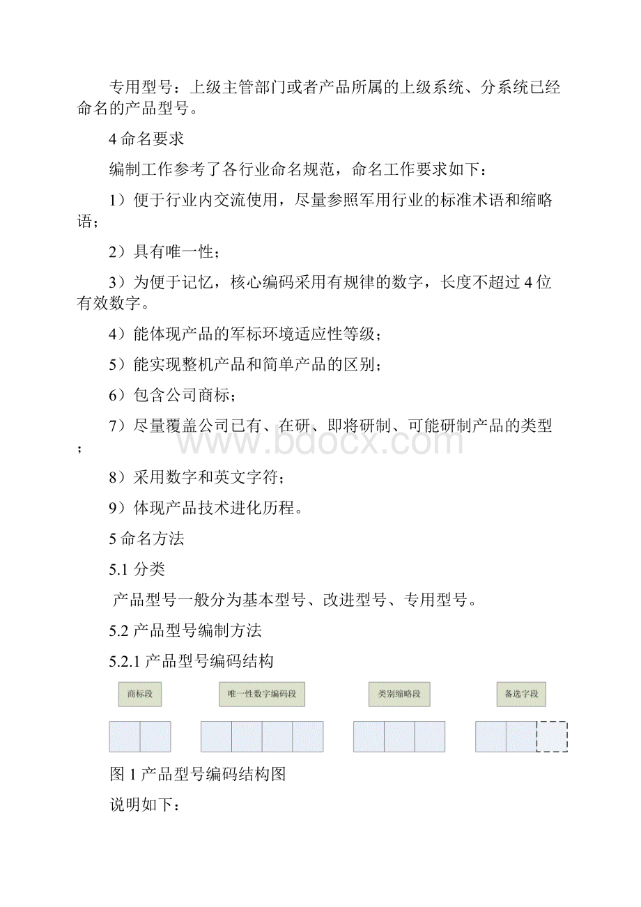 产品型号命名规范.docx_第2页