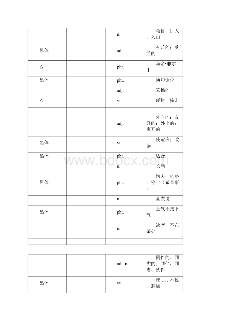 选修7高中英语单词表格英文默写.docx_第2页