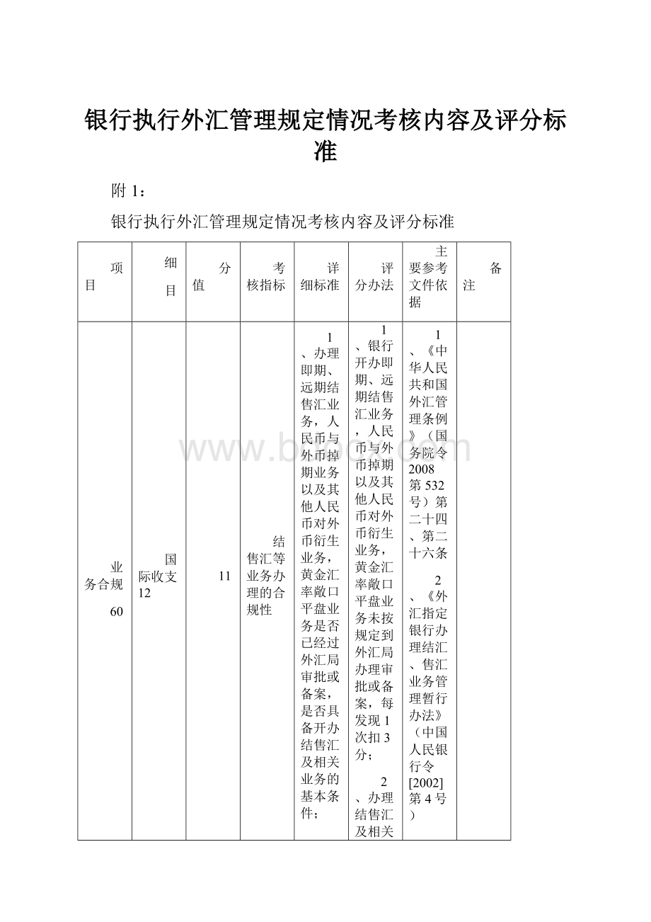 银行执行外汇管理规定情况考核内容及评分标准.docx