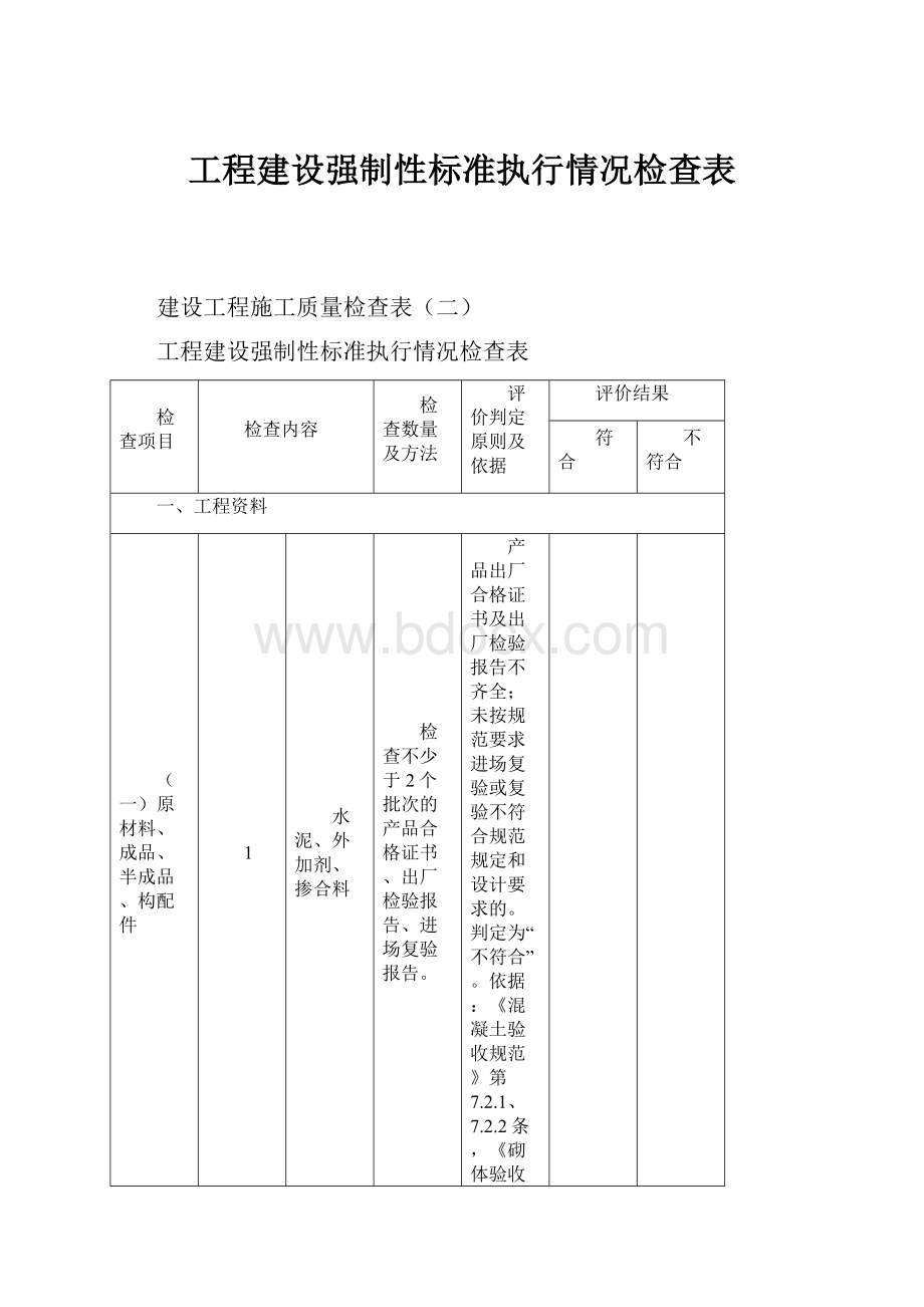 工程建设强制性标准执行情况检查表.docx_第1页