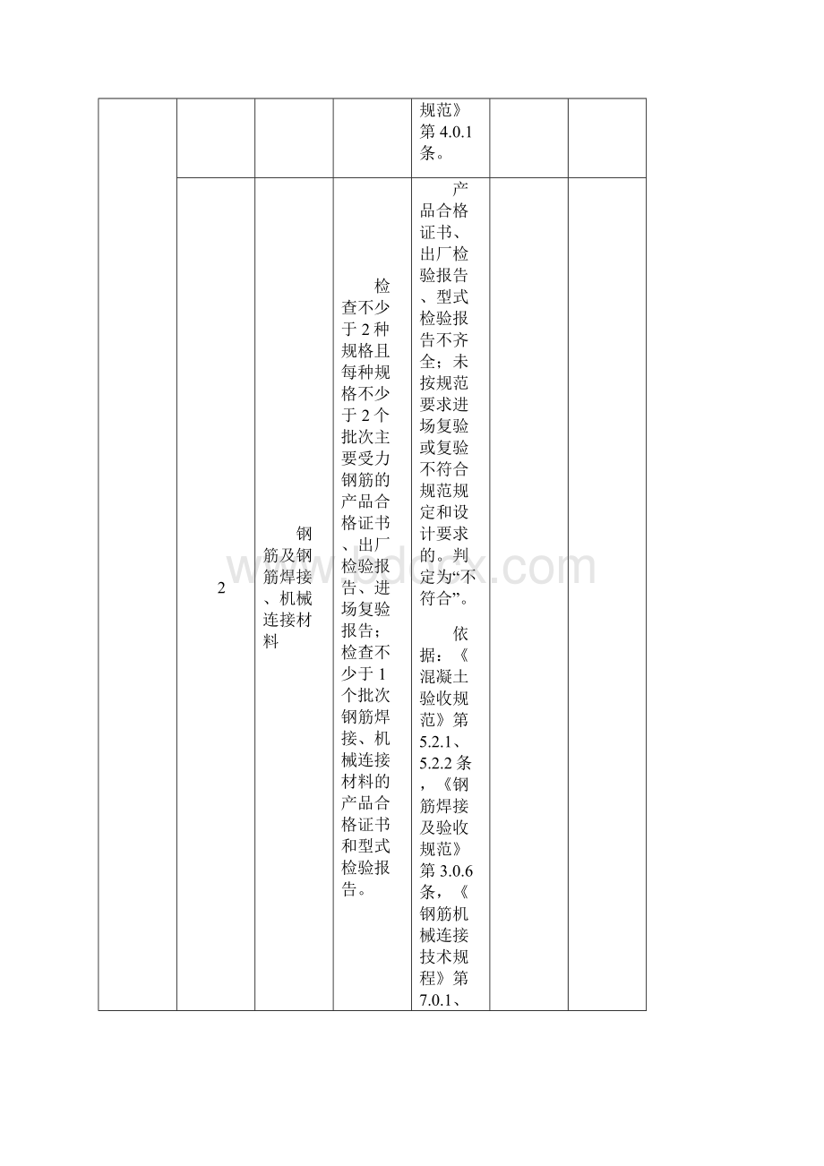 工程建设强制性标准执行情况检查表.docx_第2页