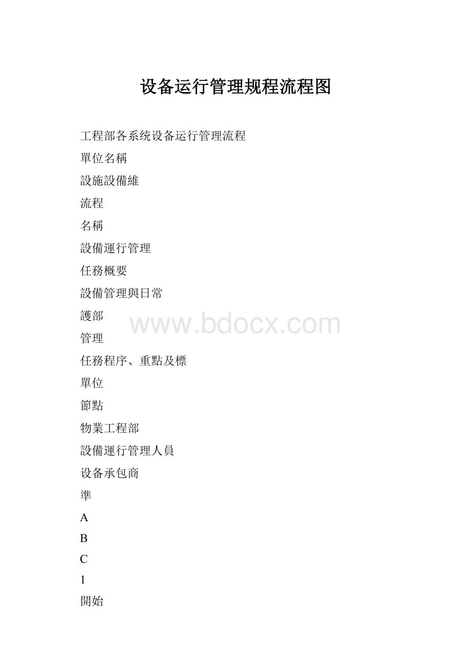 设备运行管理规程流程图.docx_第1页