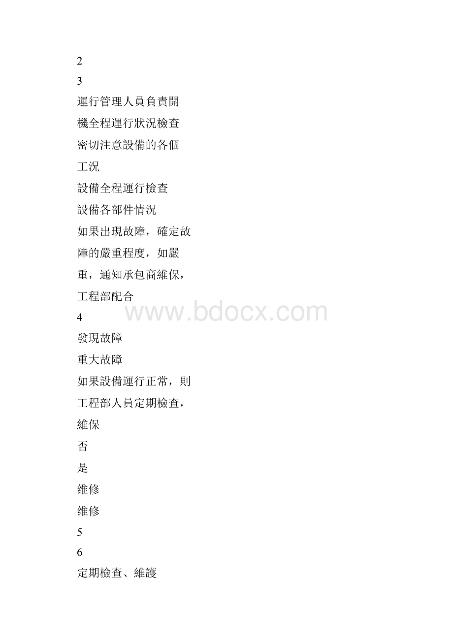 设备运行管理规程流程图.docx_第2页