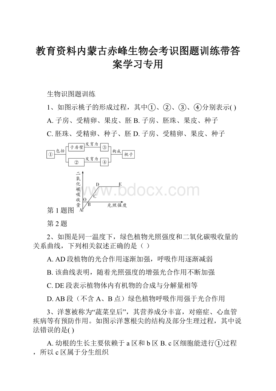 教育资料内蒙古赤峰生物会考识图题训练带答案学习专用.docx_第1页