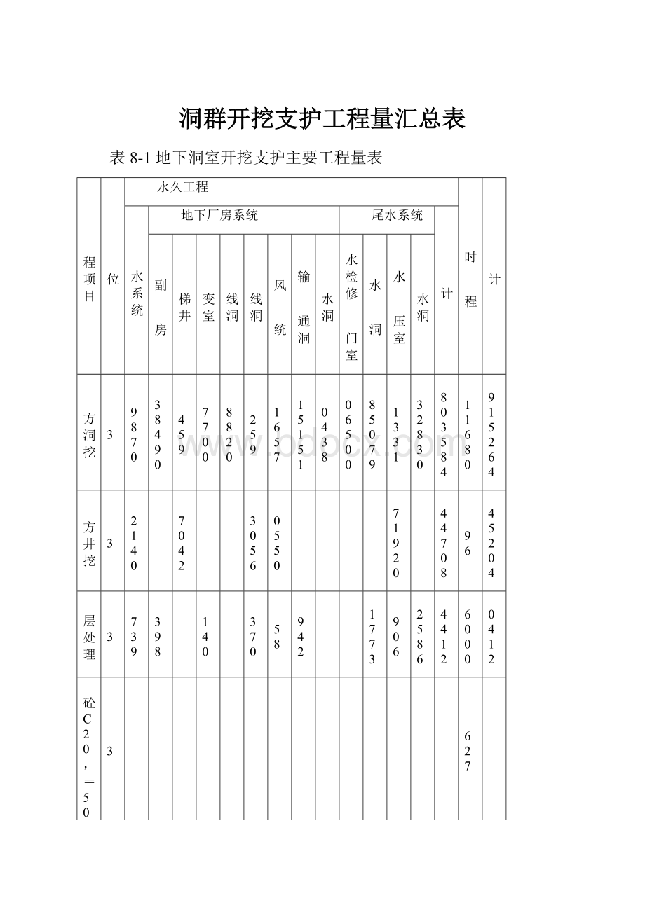 洞群开挖支护工程量汇总表.docx