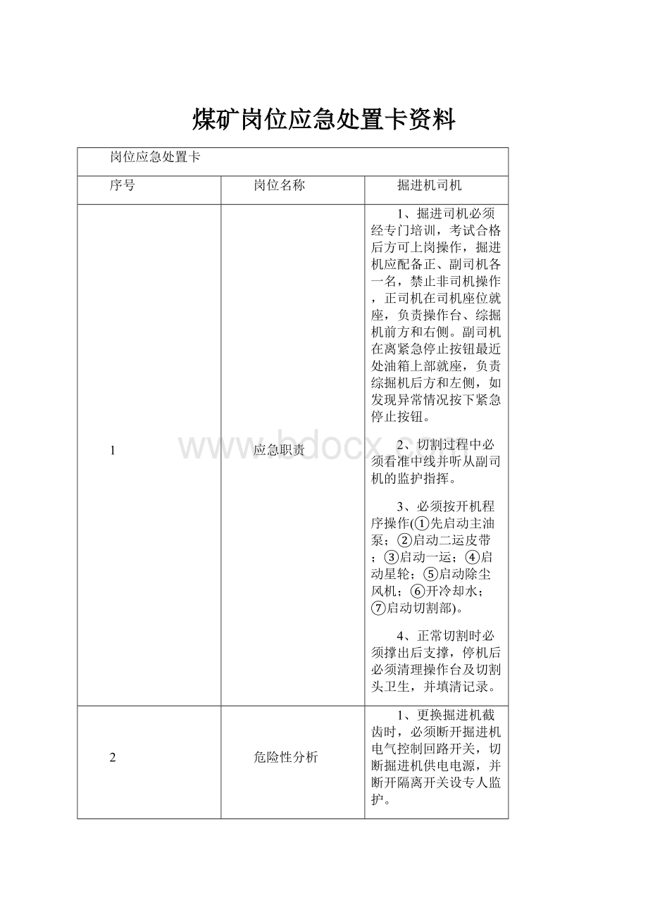 煤矿岗位应急处置卡资料.docx