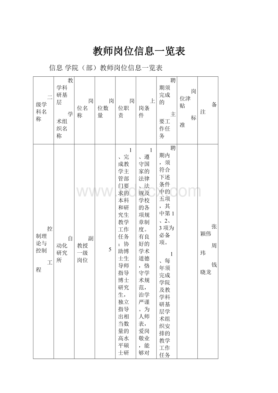 教师岗位信息一览表.docx