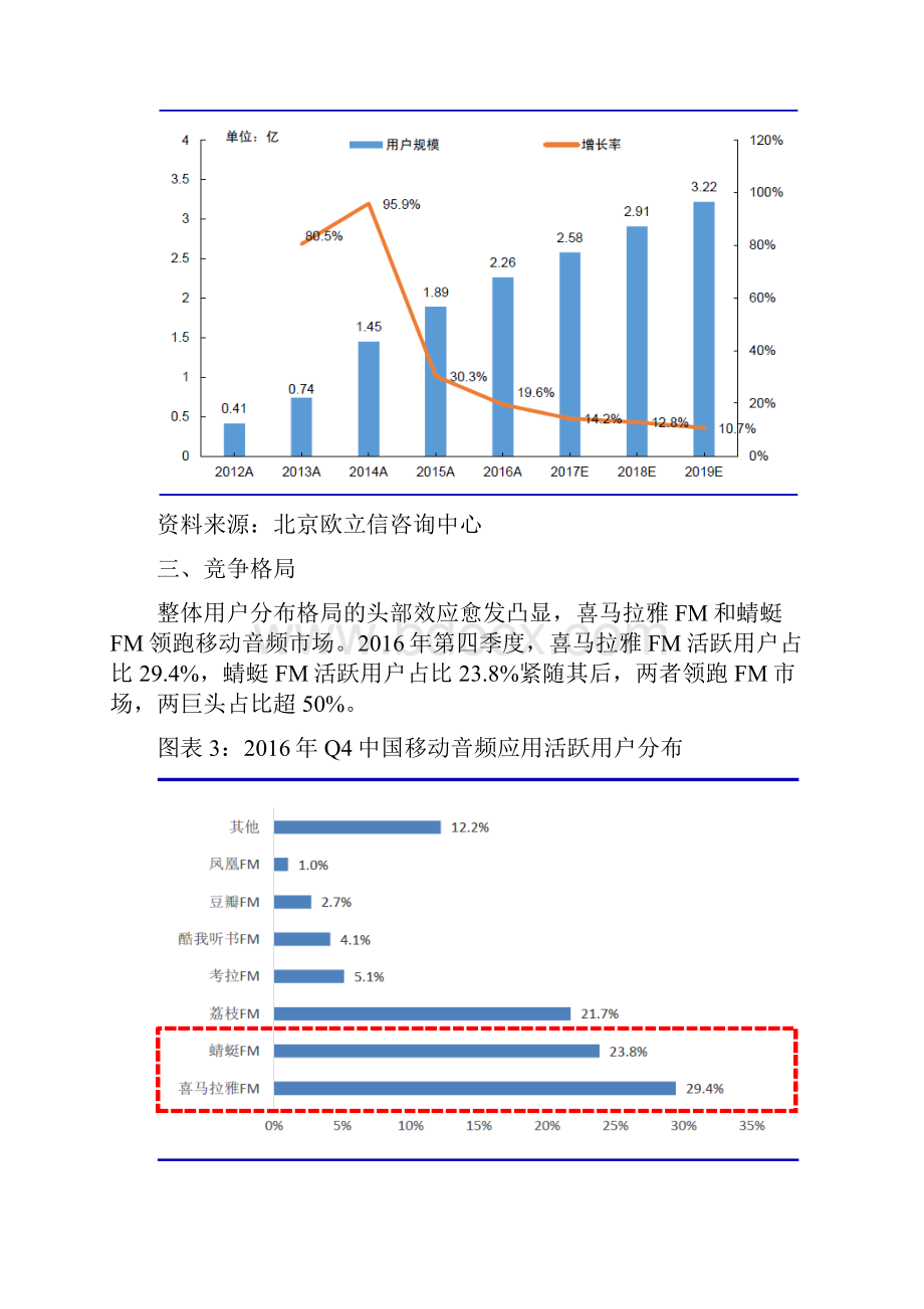 移动音频行业市场调研分析报告.docx_第3页