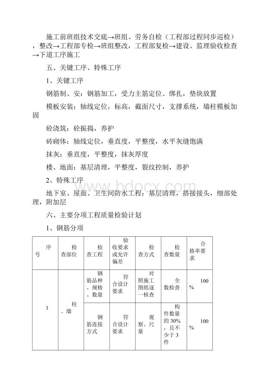 工程项目质量检查计划.docx_第2页