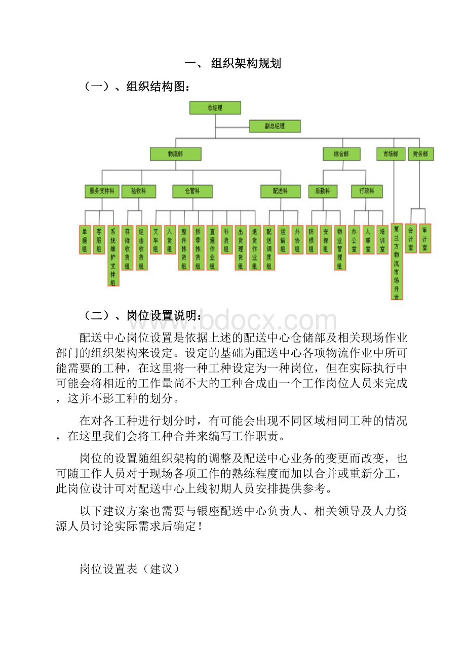 配送中心组织结构及岗位规划.docx_第2页