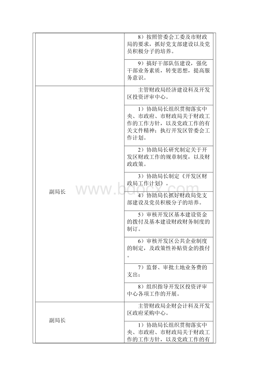 开发区财政局岗位职责.docx_第2页