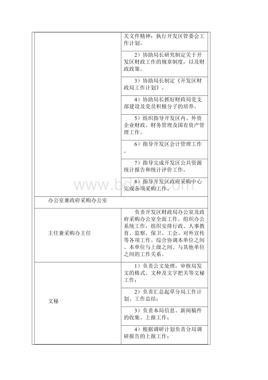 开发区财政局岗位职责.docx_第3页