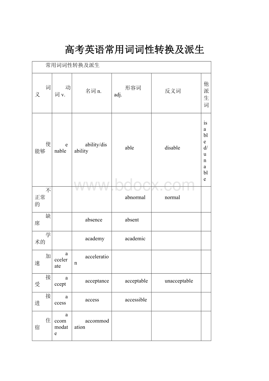 高考英语常用词词性转换及派生.docx_第1页