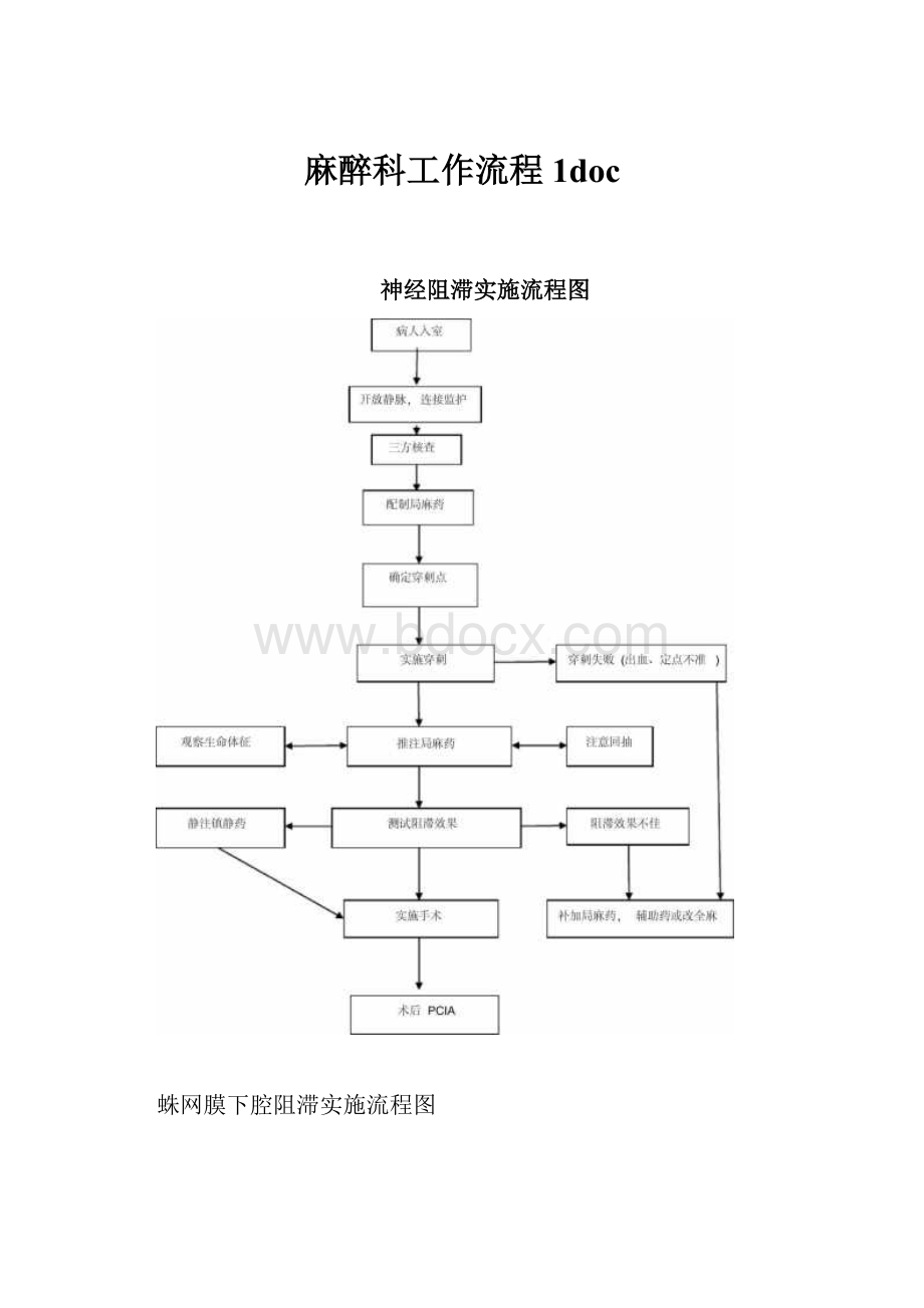 麻醉科工作流程1doc.docx