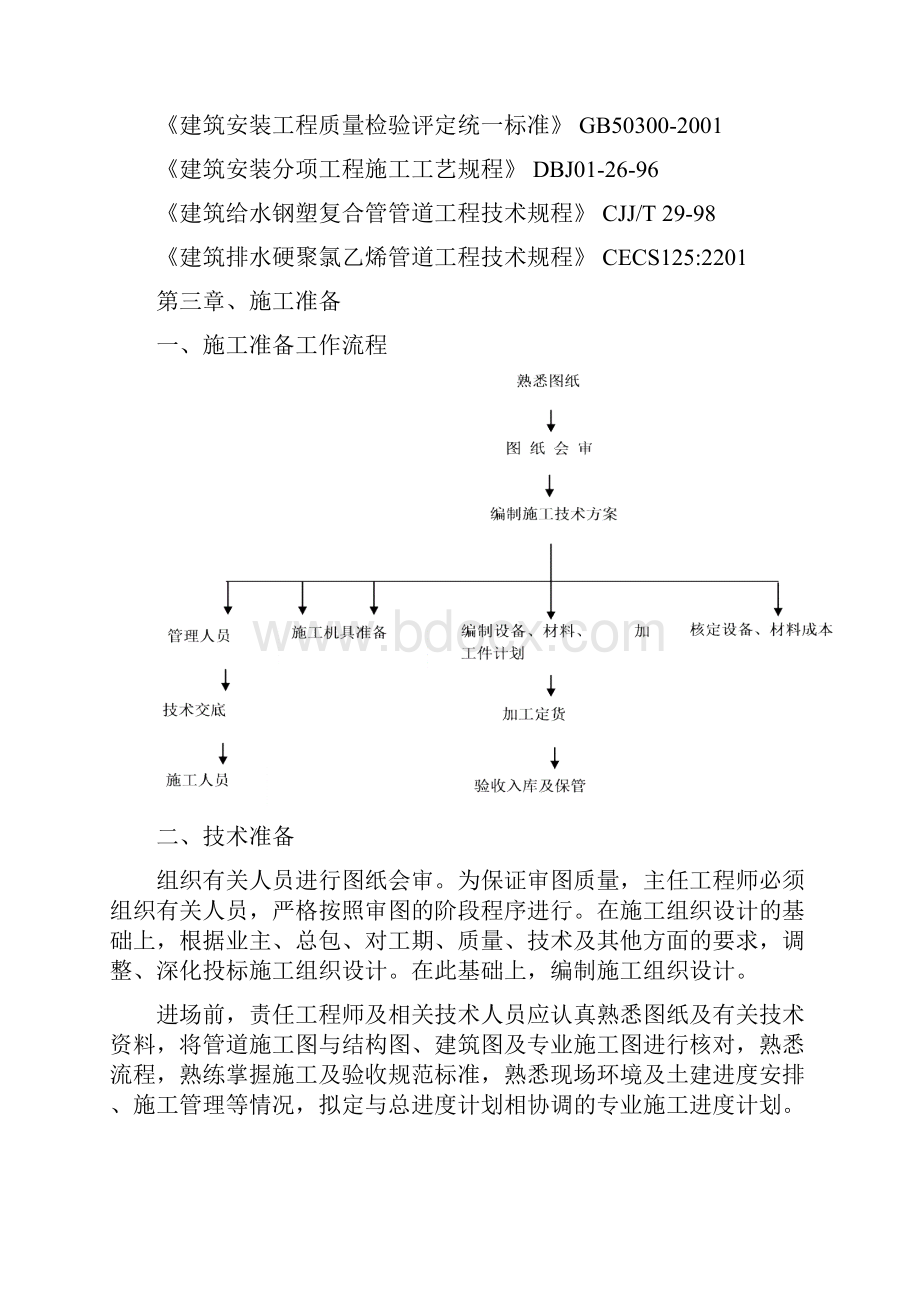 石佛营配套公建给排水施工方案.docx_第3页