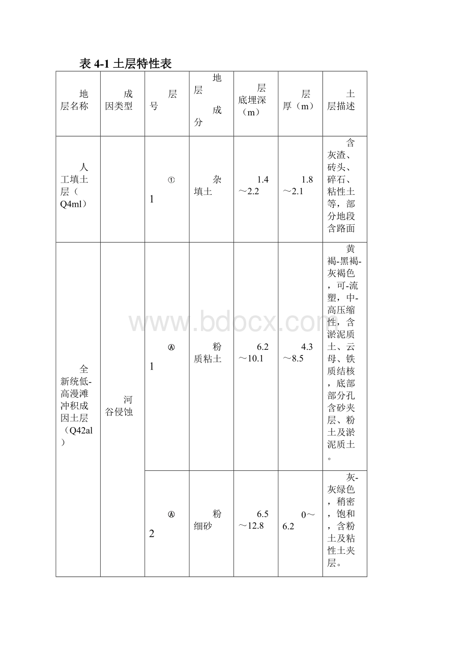 盾构端头旋喷桩加固施工工艺.docx_第3页