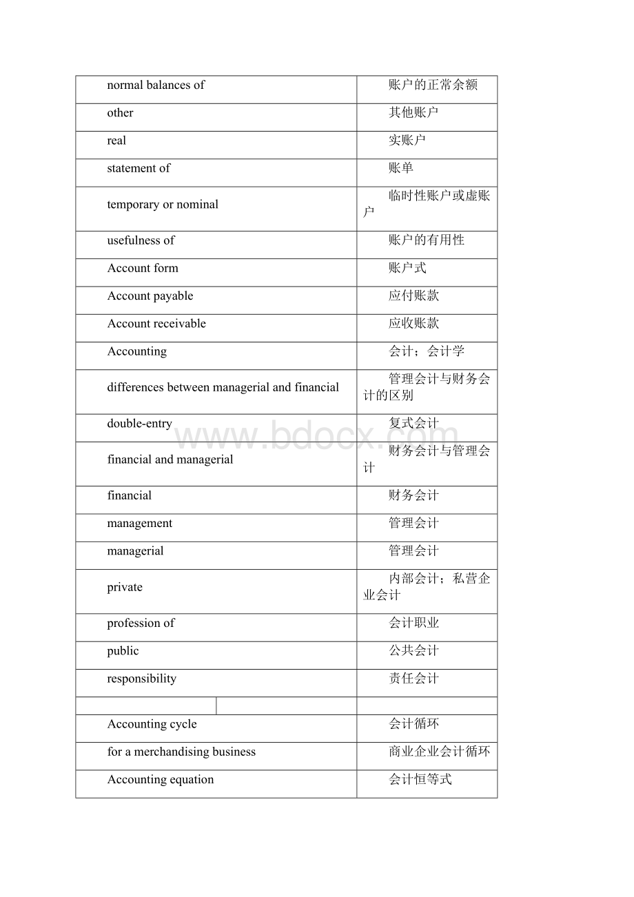 中英文词汇对照表.docx_第2页