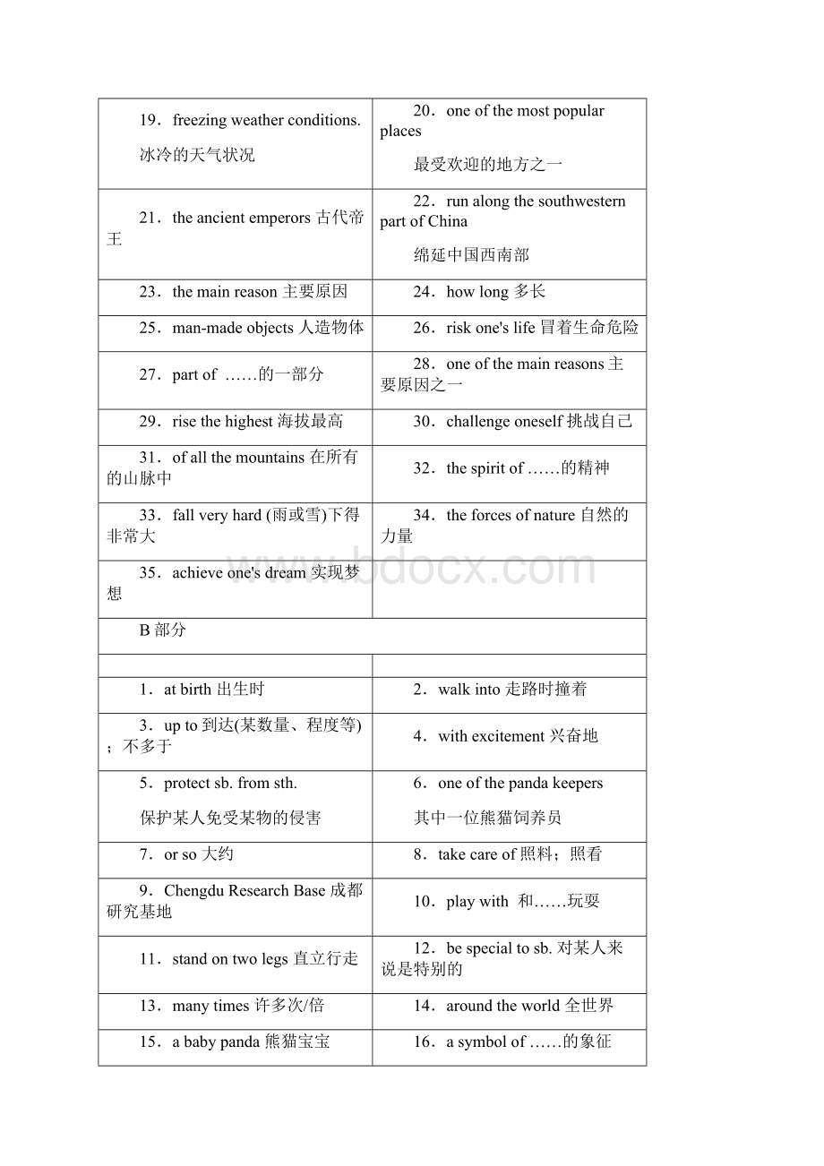 最全面人教版八年级下册英语第七单元知识点归纳总结.docx_第3页