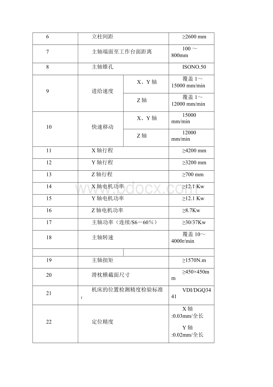 数控镗铣床购买技术协议.docx_第3页