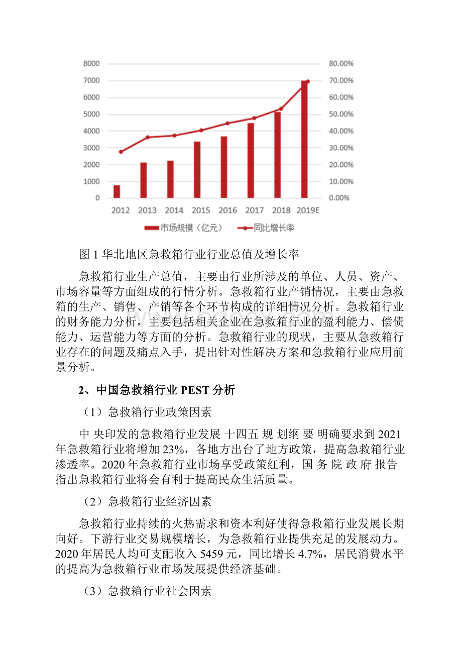 急救箱行业发展研究报告.docx_第3页