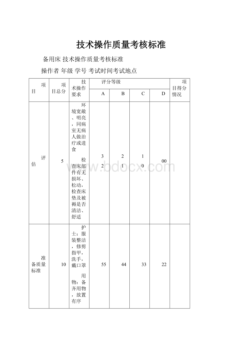 技术操作质量考核标准.docx