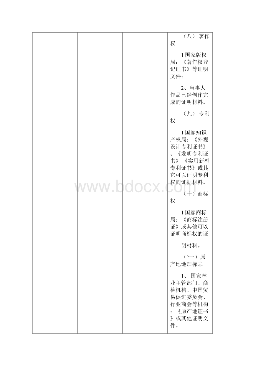 省公证事项证明材料清单试行001.docx_第3页