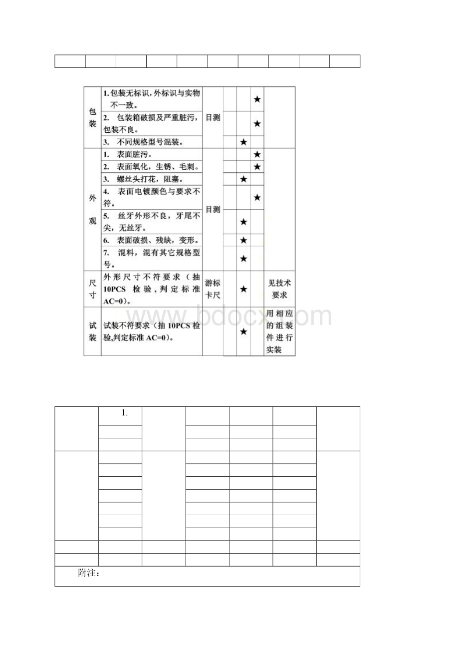 LED灯饰行业进料IQC检验标准.docx_第3页