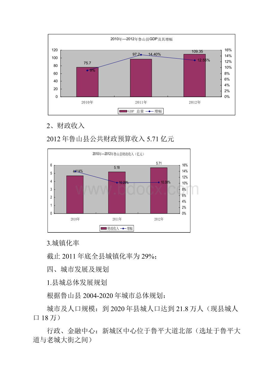 鲁山项目市场调研0613.docx_第3页