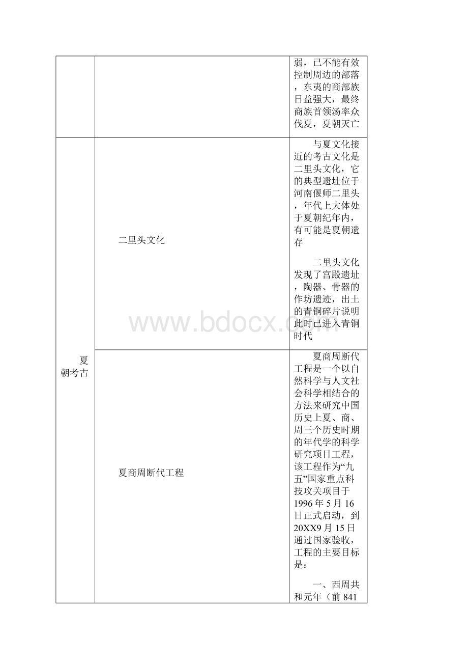 夏商西周名词解释.docx_第2页