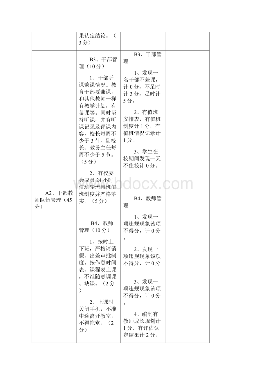 小学综合考核方案征求意见稿详解.docx_第3页