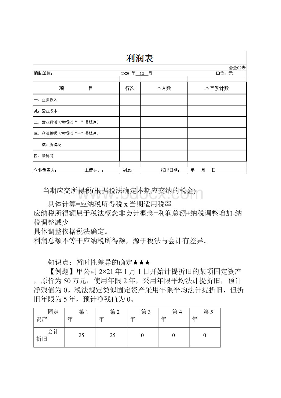 第十五章 所得税新中级会计实务讲义.docx_第3页