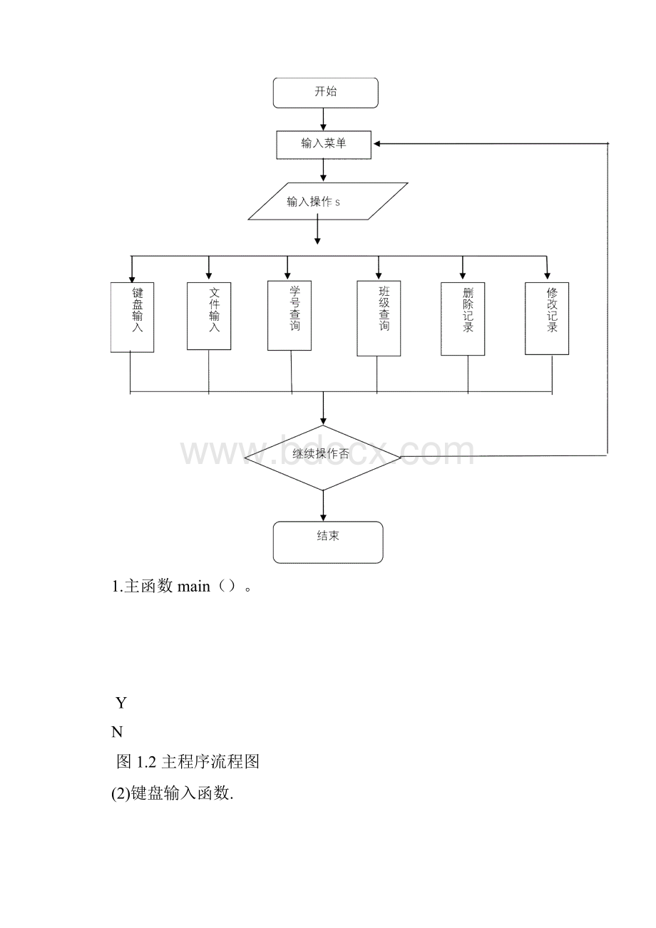 学生证管理系统课程设计报告.docx_第3页