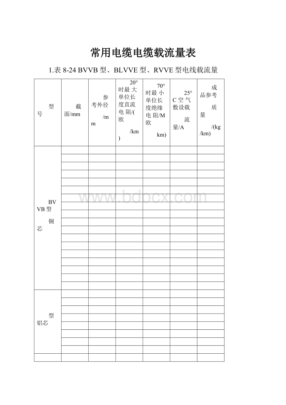 常用电缆电缆载流量表.docx