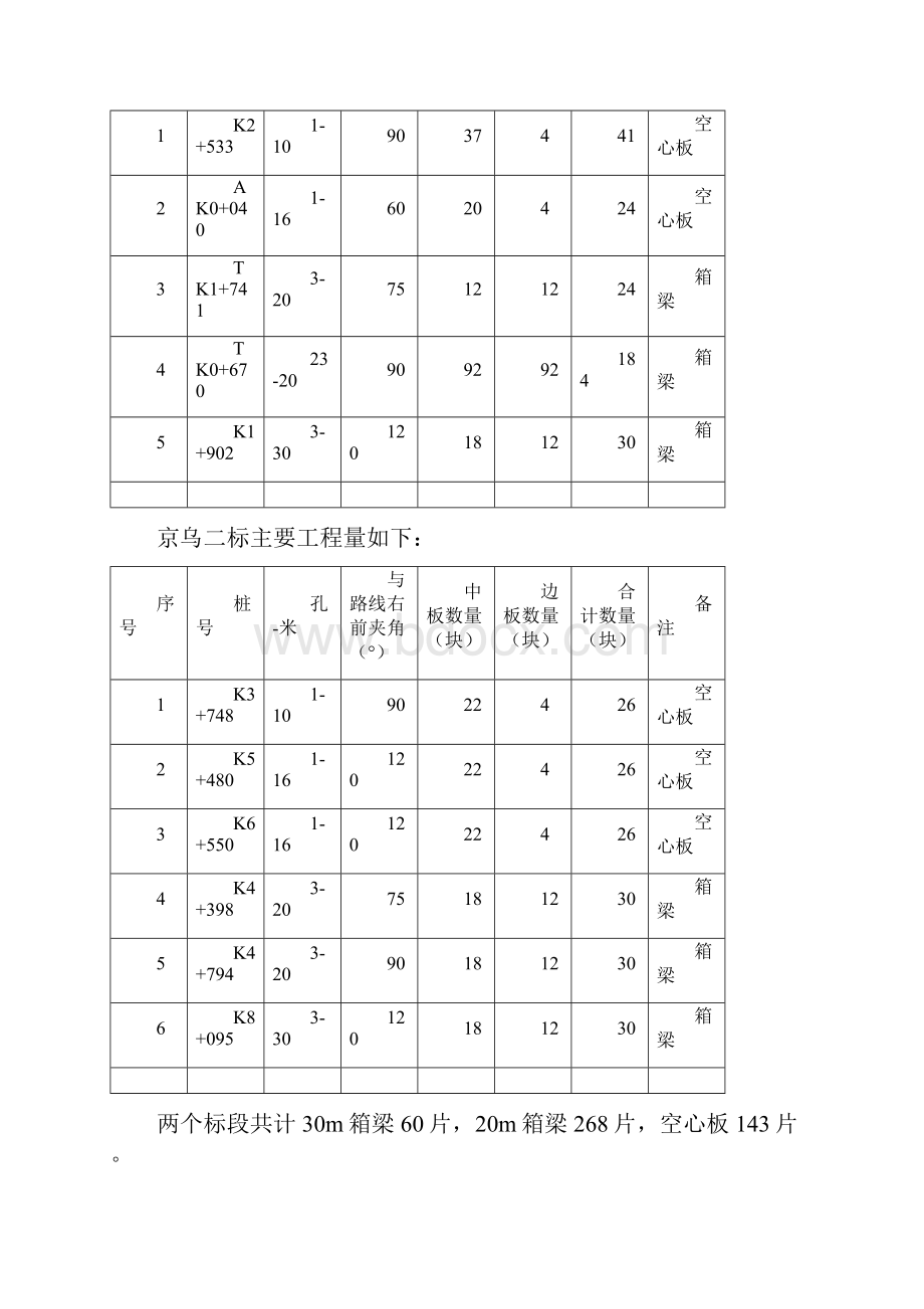 预制场标准化建设方案.docx_第3页