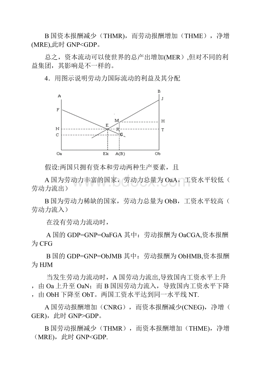 国际经济学最全作图题作图解释整理.docx_第3页