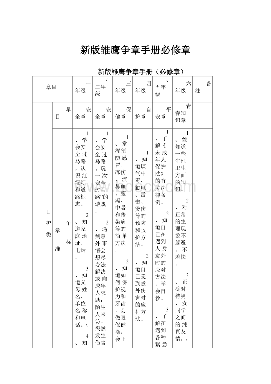 新版雏鹰争章手册必修章.docx