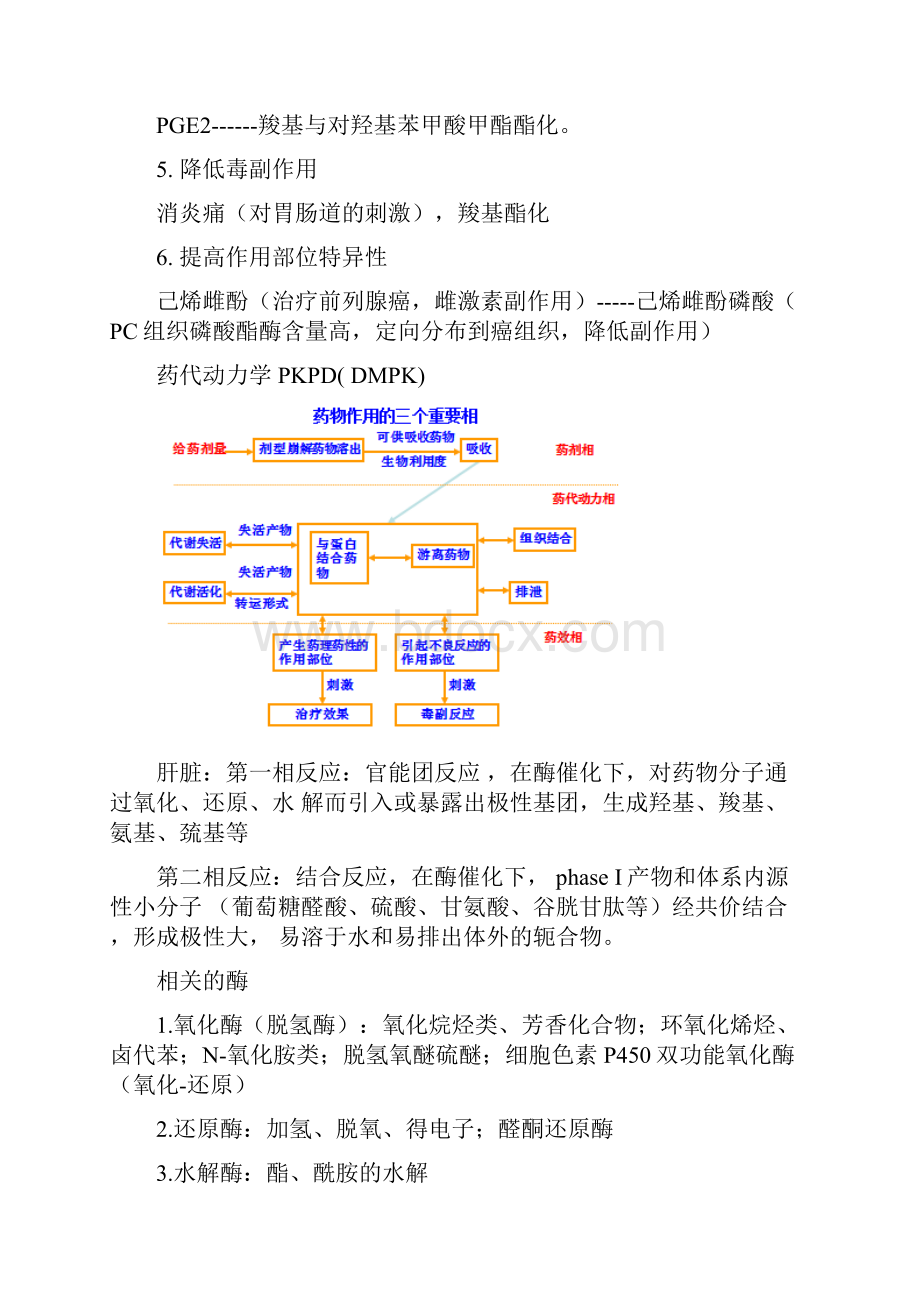 药化总结.docx_第2页