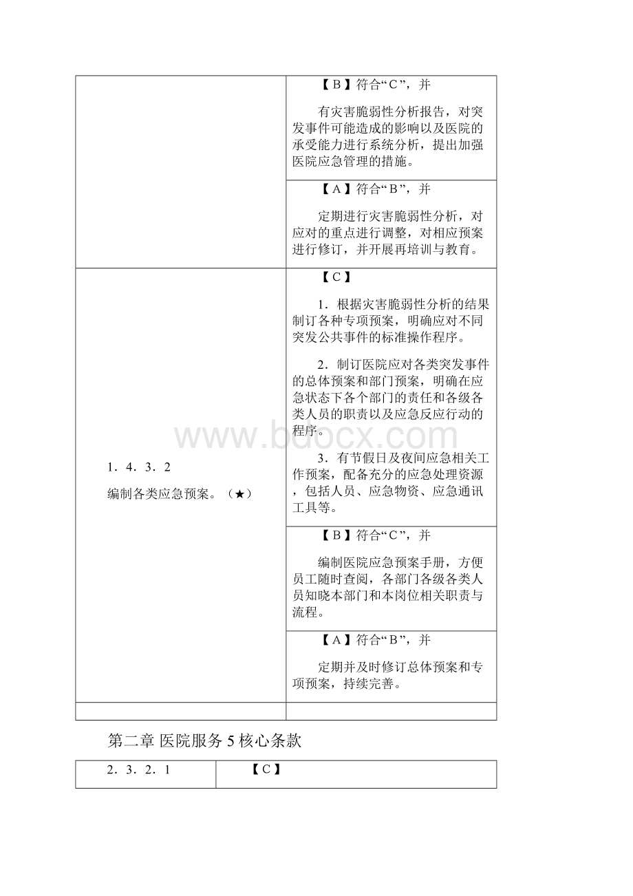 三级医院创建核心条款.docx_第3页