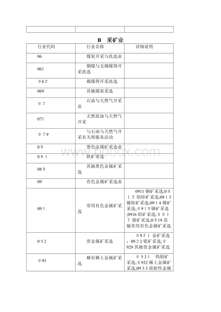 企业所属行业分类表.docx_第3页