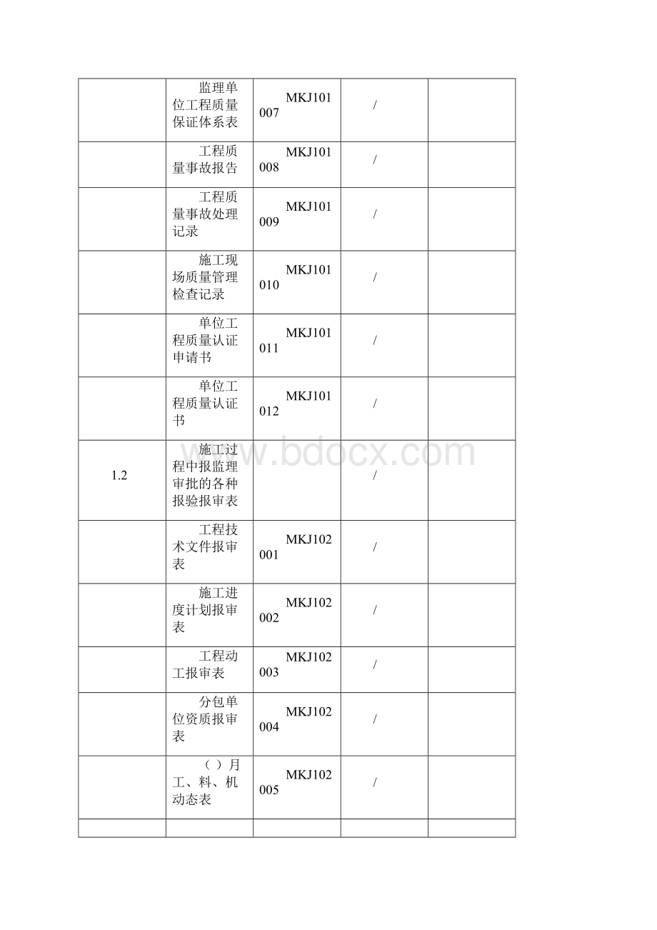 矿建工程技术资料表格.docx_第2页