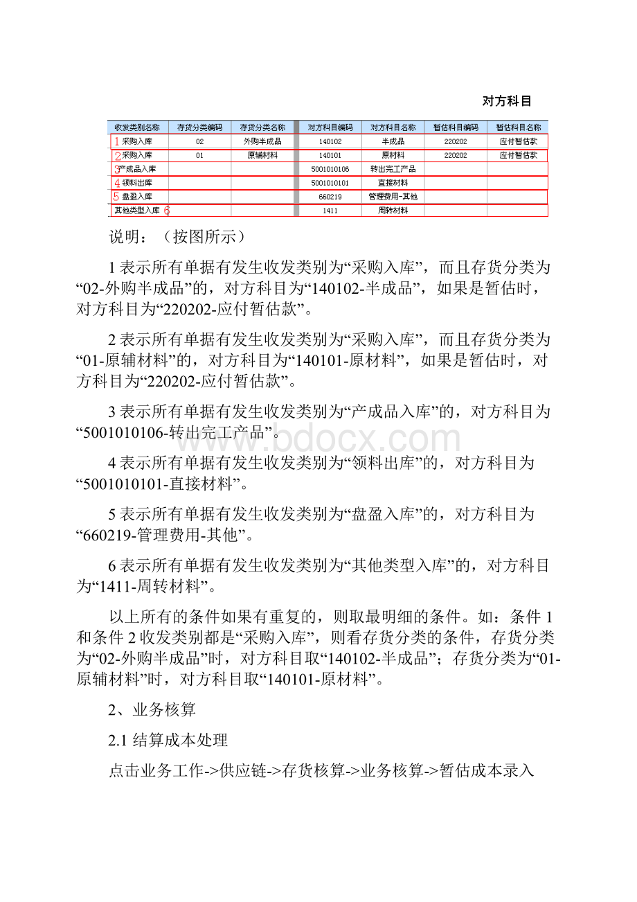 用友T6ERP存货核算操作手册.docx_第3页