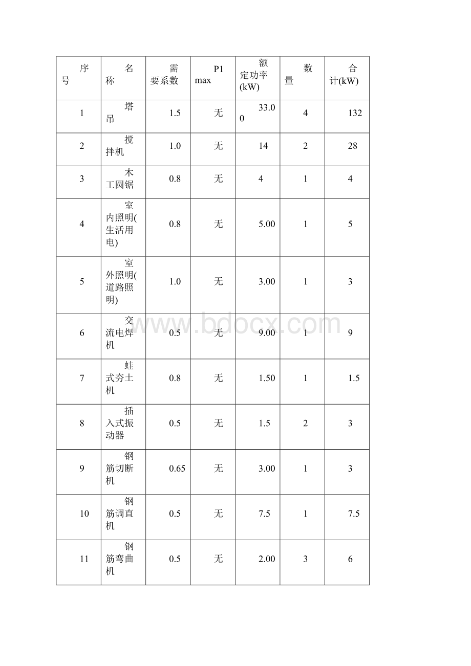 12#粮仓临时用电施工方案.docx_第3页