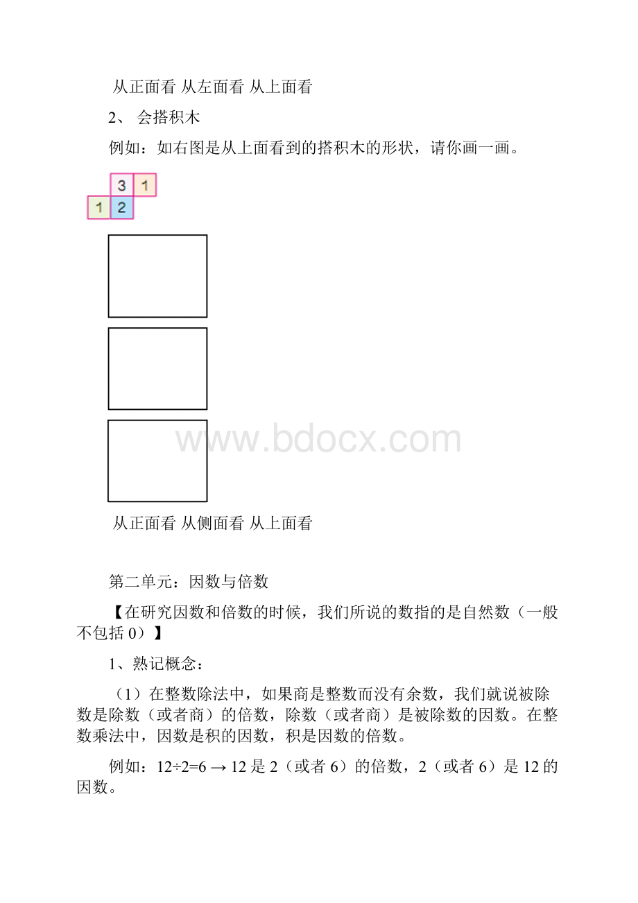 人教版五年级下册数学重点知识精华版.docx_第2页