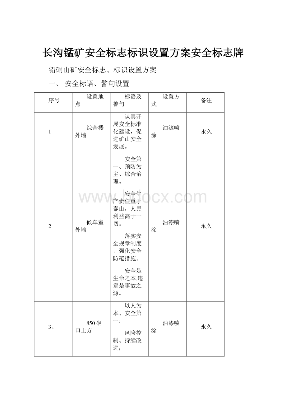 长沟锰矿安全标志标识设置方案安全标志牌.docx