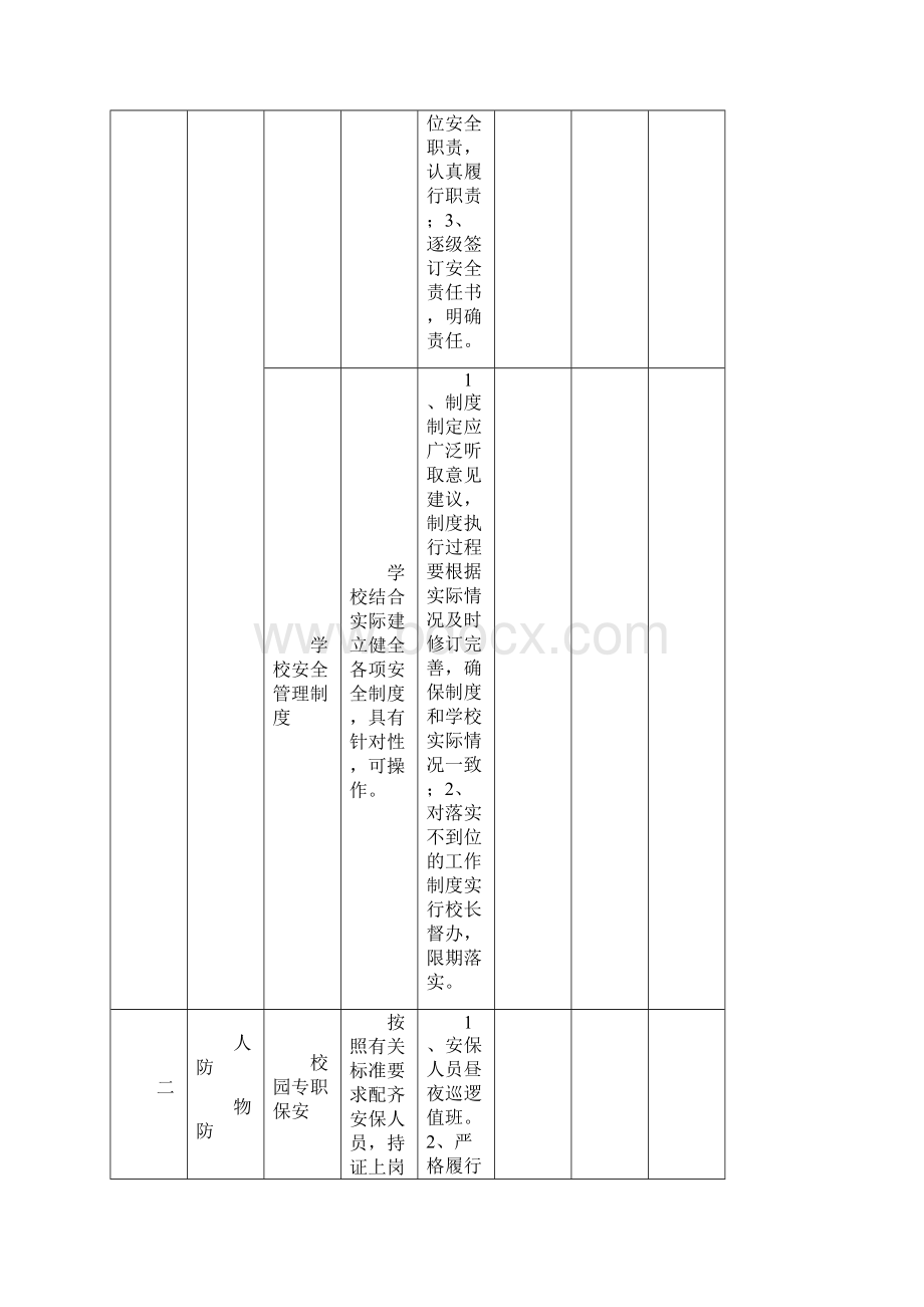 学校安全工作责任清单.docx_第2页