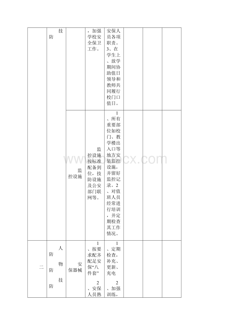 学校安全工作责任清单.docx_第3页