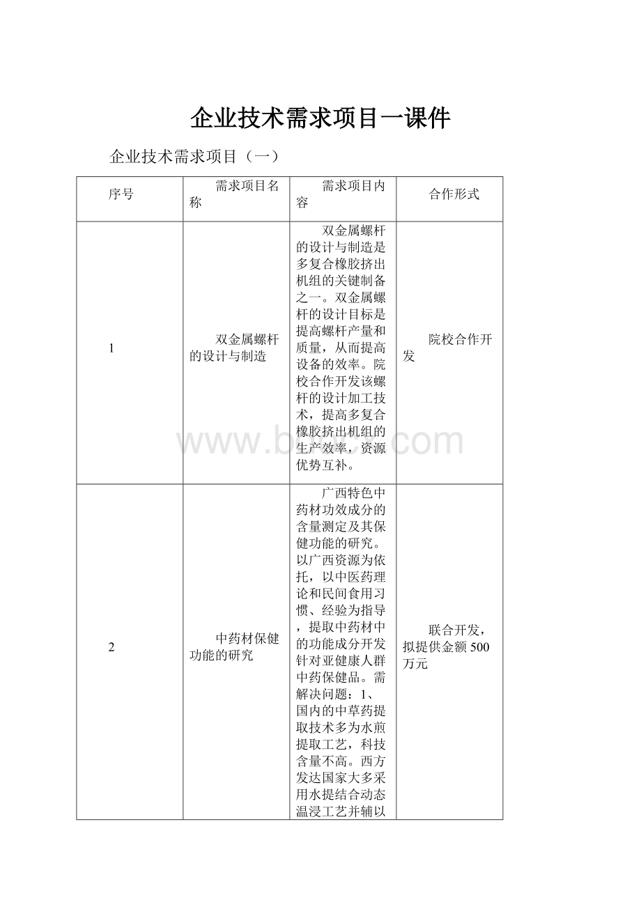 企业技术需求项目一课件.docx