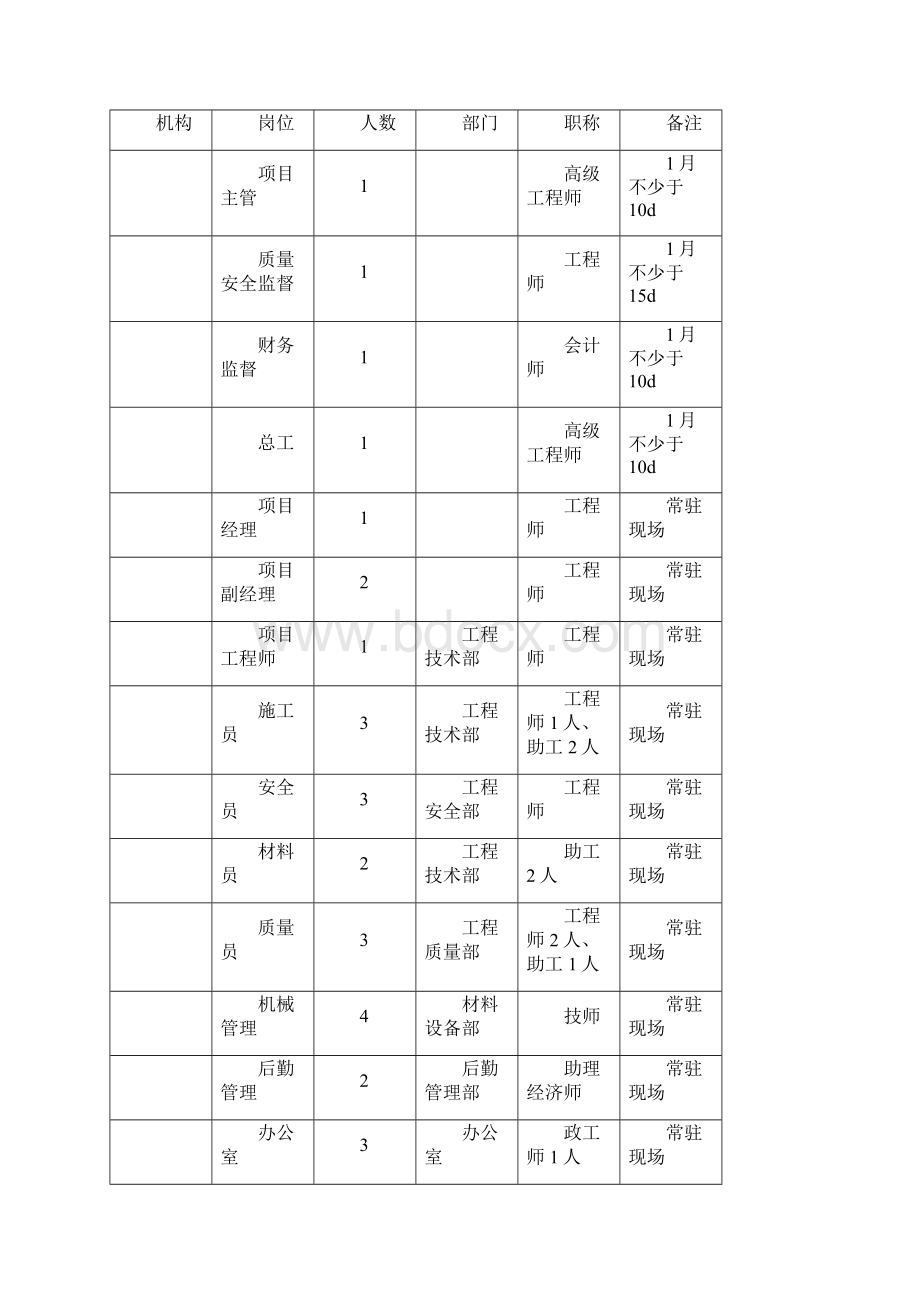 水韵金沙住宅建筑施工组织设计.docx_第3页