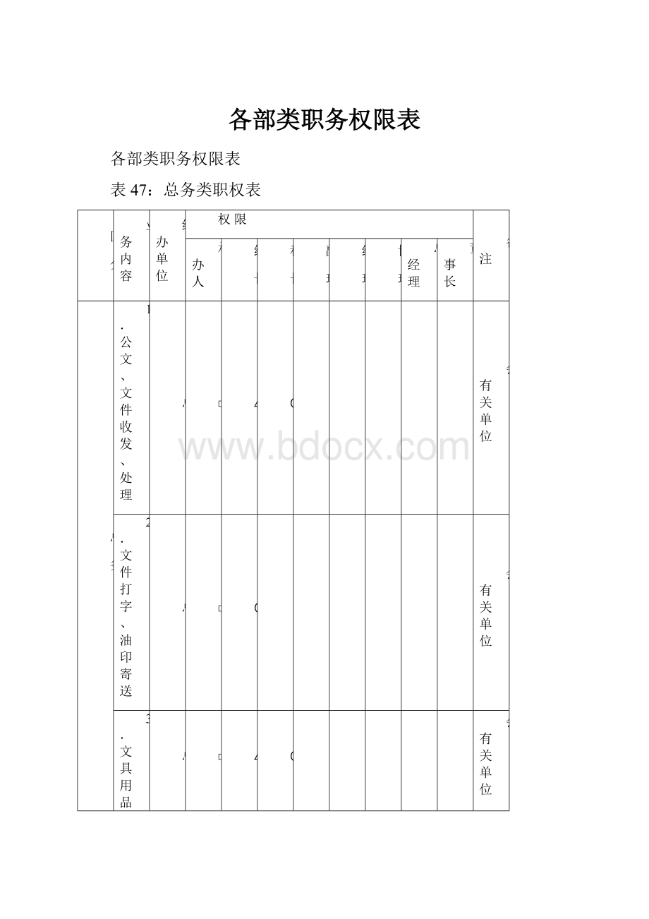 各部类职务权限表.docx_第1页