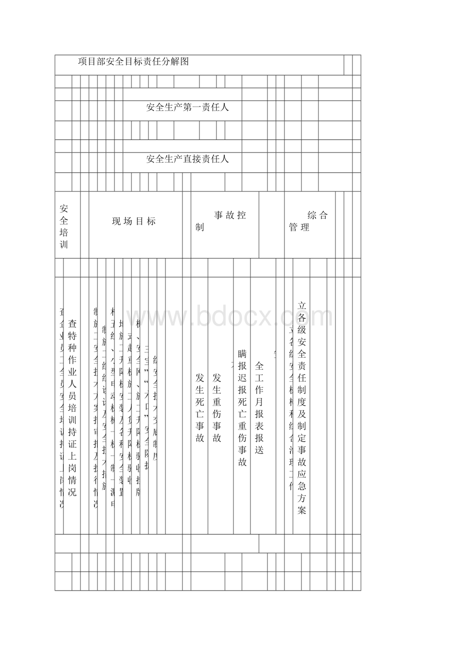 商业街亮化工程安全施工组织设计专项方案.docx_第3页